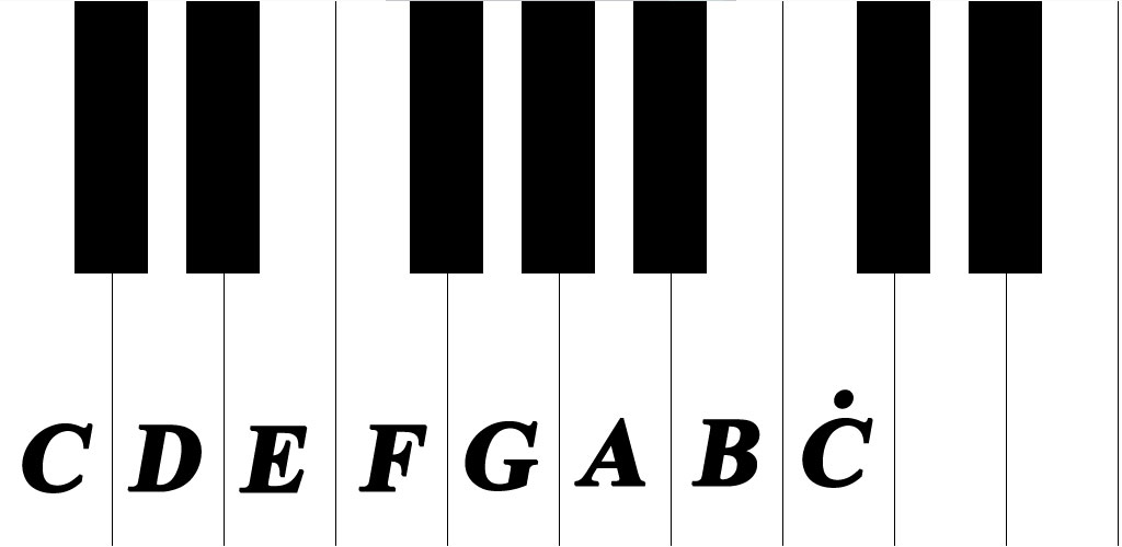 Chords From C Family