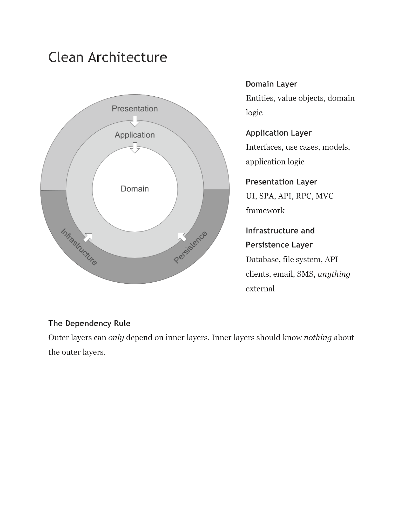 Clean Architecture and SOLID Cheat Sheets
