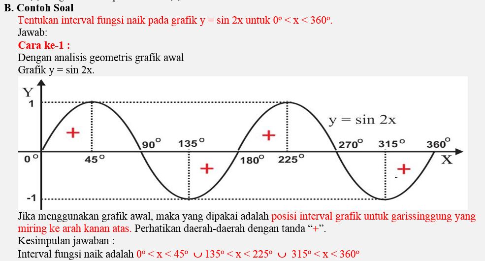 Edukasi Dan Fiksi Interval Naik Turun Pada Fungsi Trigonometri