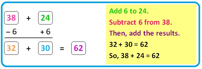 Mental Addition of Two-Digit Numbers