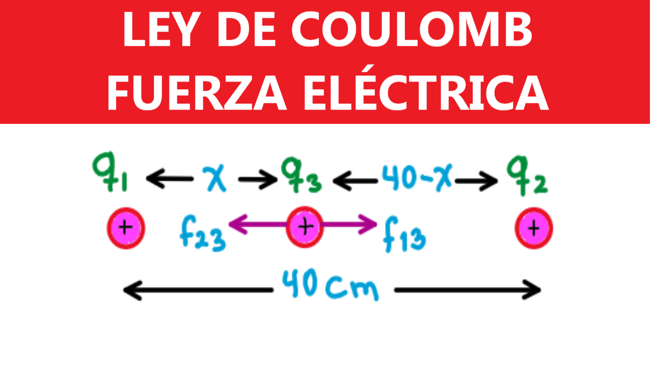 Fuerza eléctrica Ley de Coulomb Fuerza eléctrica Ley de Coulomb