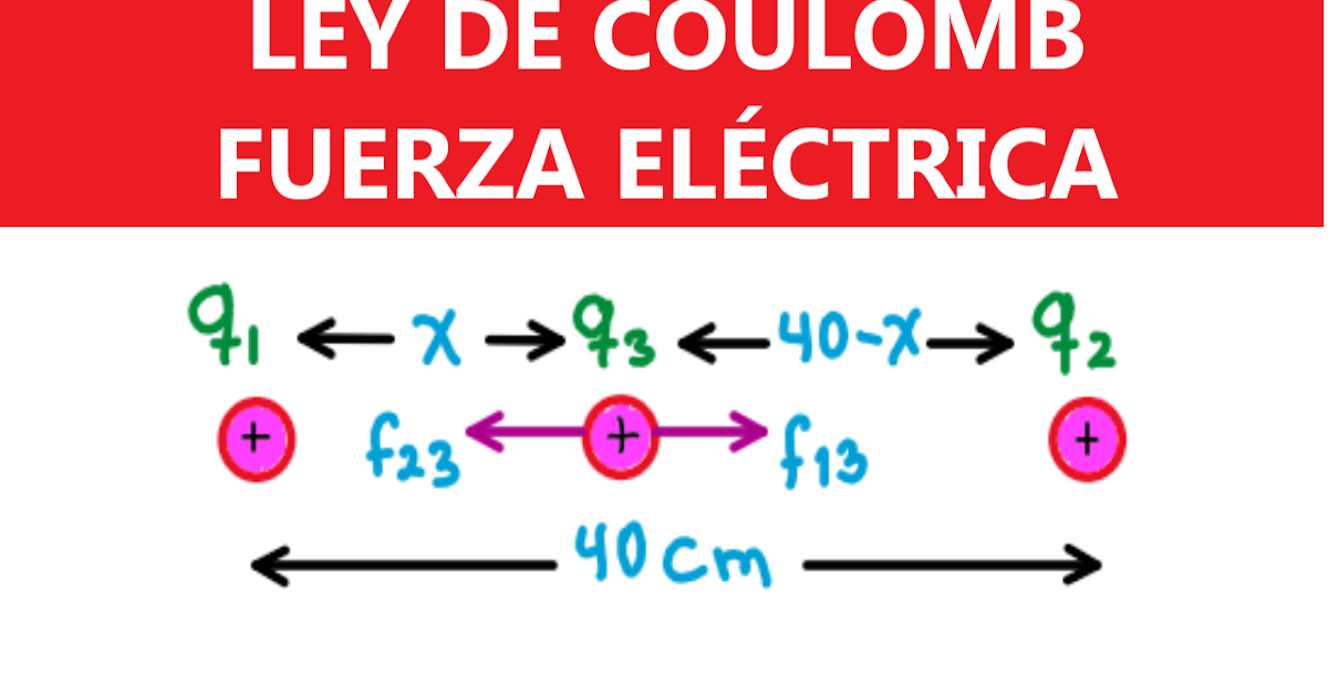 Fuerza eléctrica Ley de Coulomb Fuerza eléctrica Ley de Coulomb