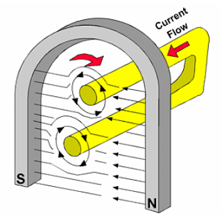 How the Starting System Works - Blog.Teknisi