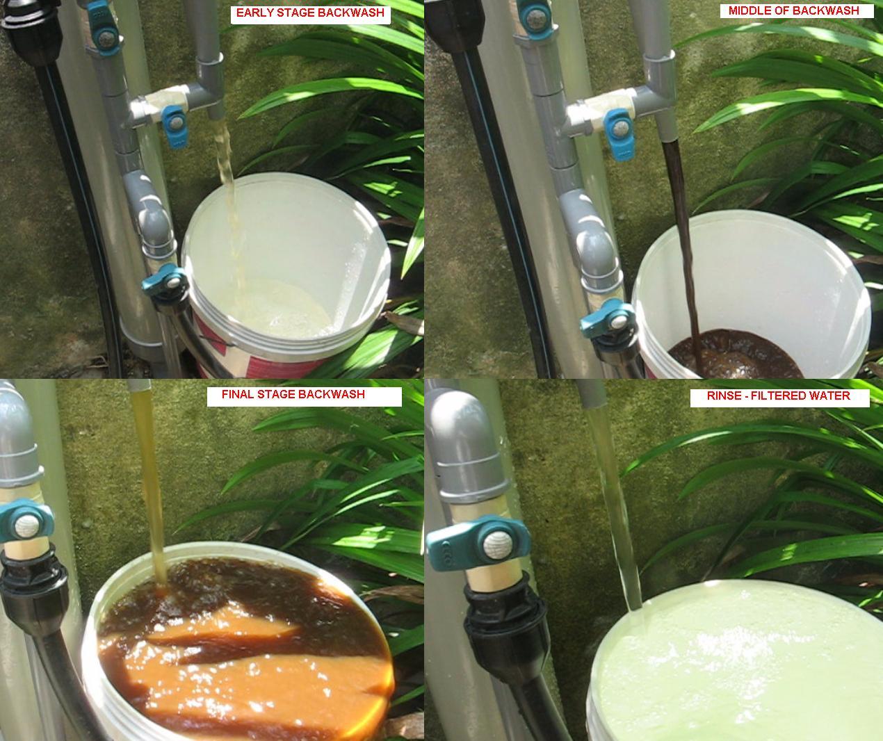 Backwashing (water Treatment) Backwash Water Filter