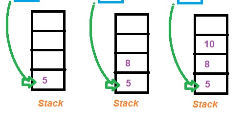 Stack In Java: Data Structure, Applications, Implementation in Java ...