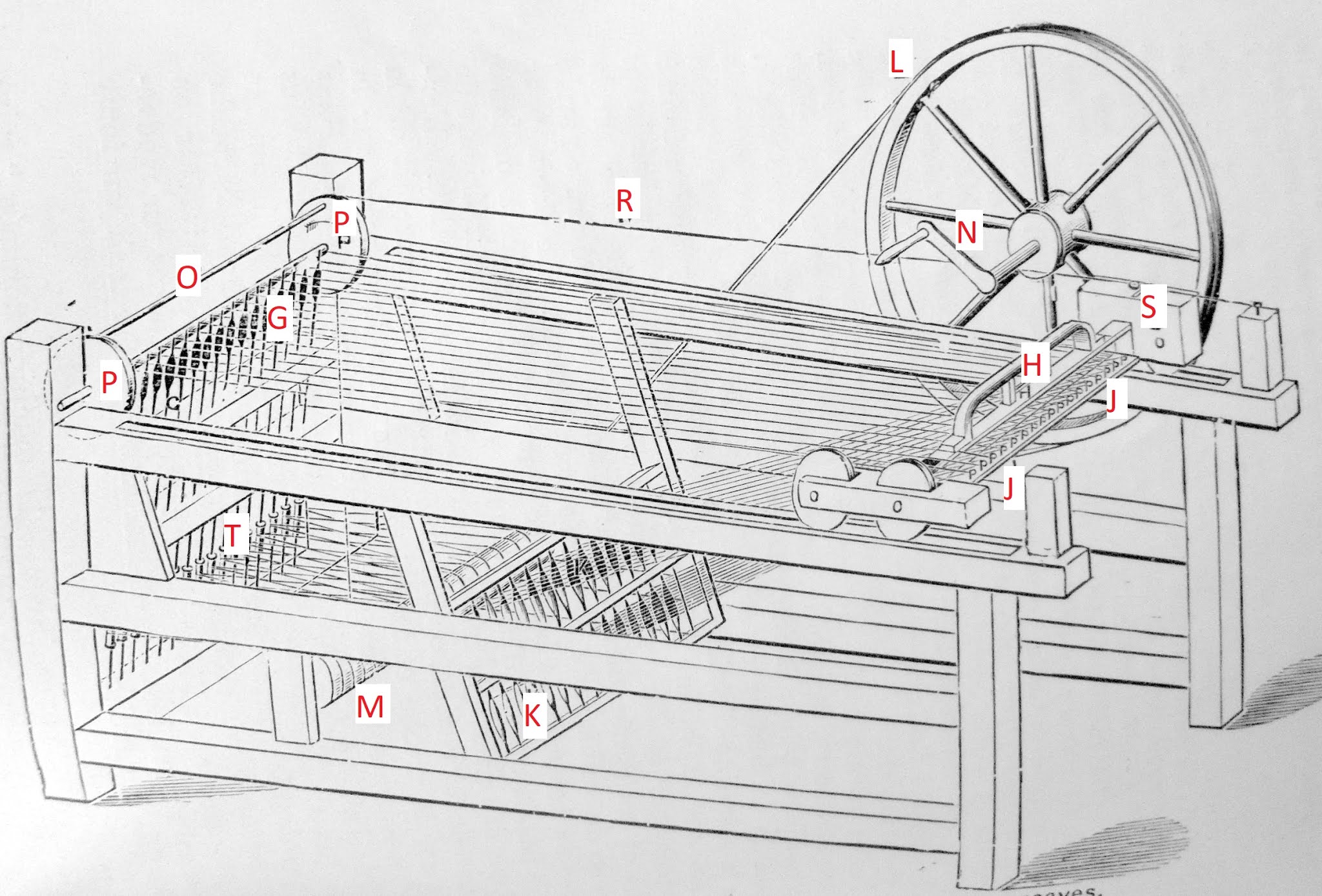 Fonctionnement de la mule Jenny originale (spinning Jenny + water frame)