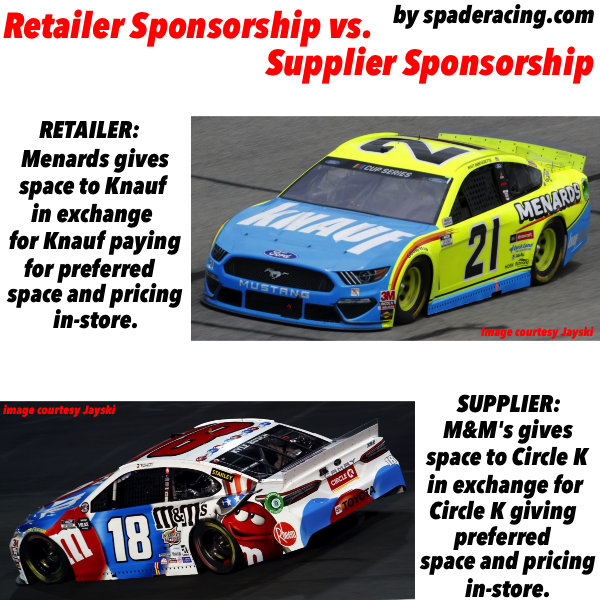 Spade Racing Nascar for Newbies Part 6The Business of Nascar