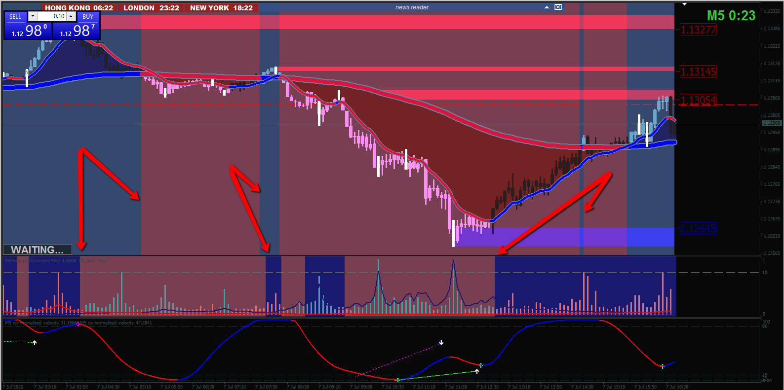 indicatore supertrend metatrader forex indicatore supertrend metatrader forex