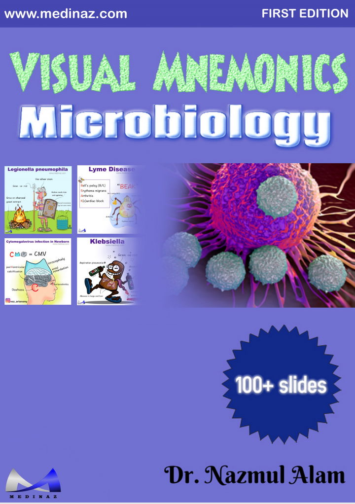 Visual Mnemonics Microbiology