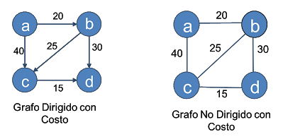 6.1.2 Tipos de grafos (Simples, completos, bipartidos, planos, conexos ...