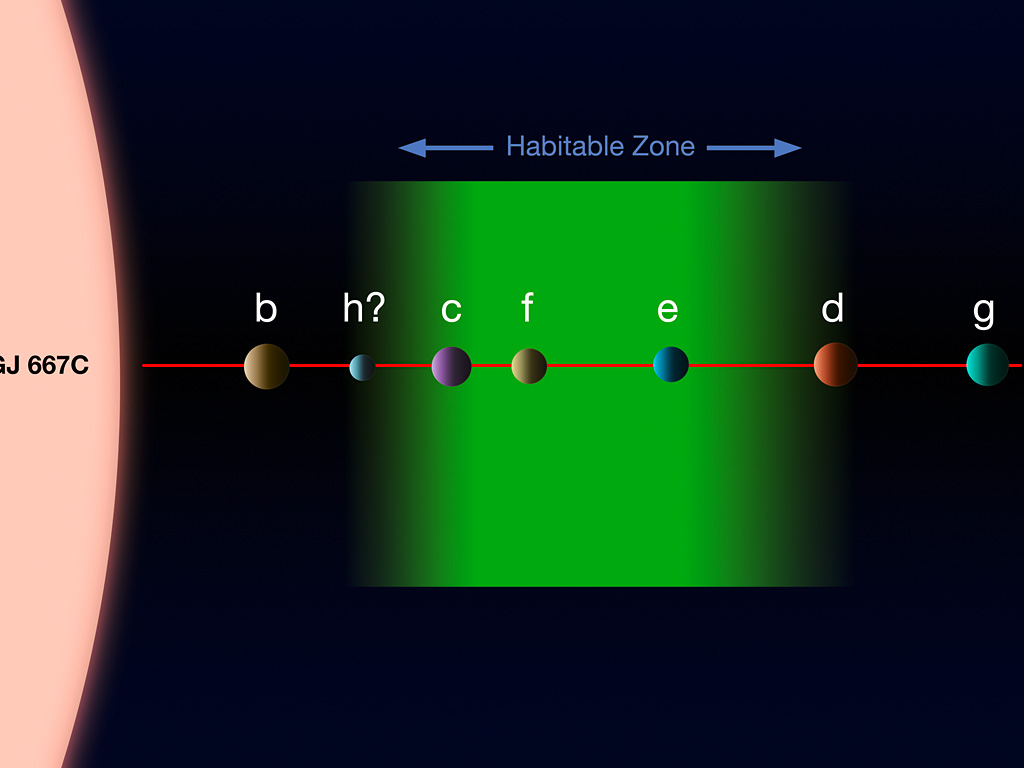Astronomy Cmarchesin: Three Planets in Habitable Zone of Nearby Star