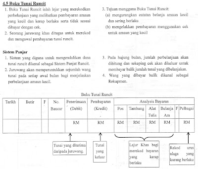 aay TUITION F4 Akaun (7/4/2020) Chapter 4 Buku Catatan pertama pg 18