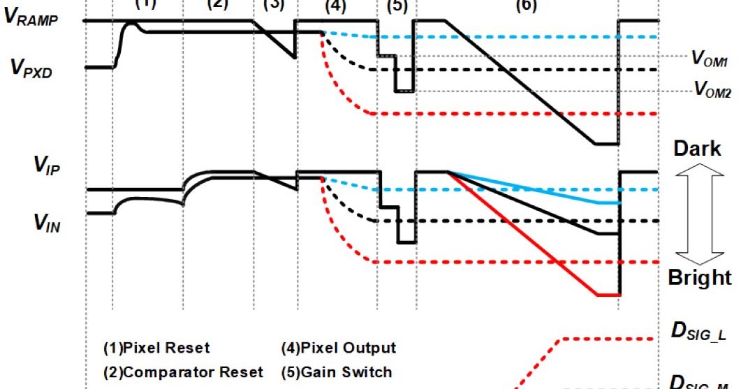 Image Sensors World GainAdaptive SingleSlope ADC