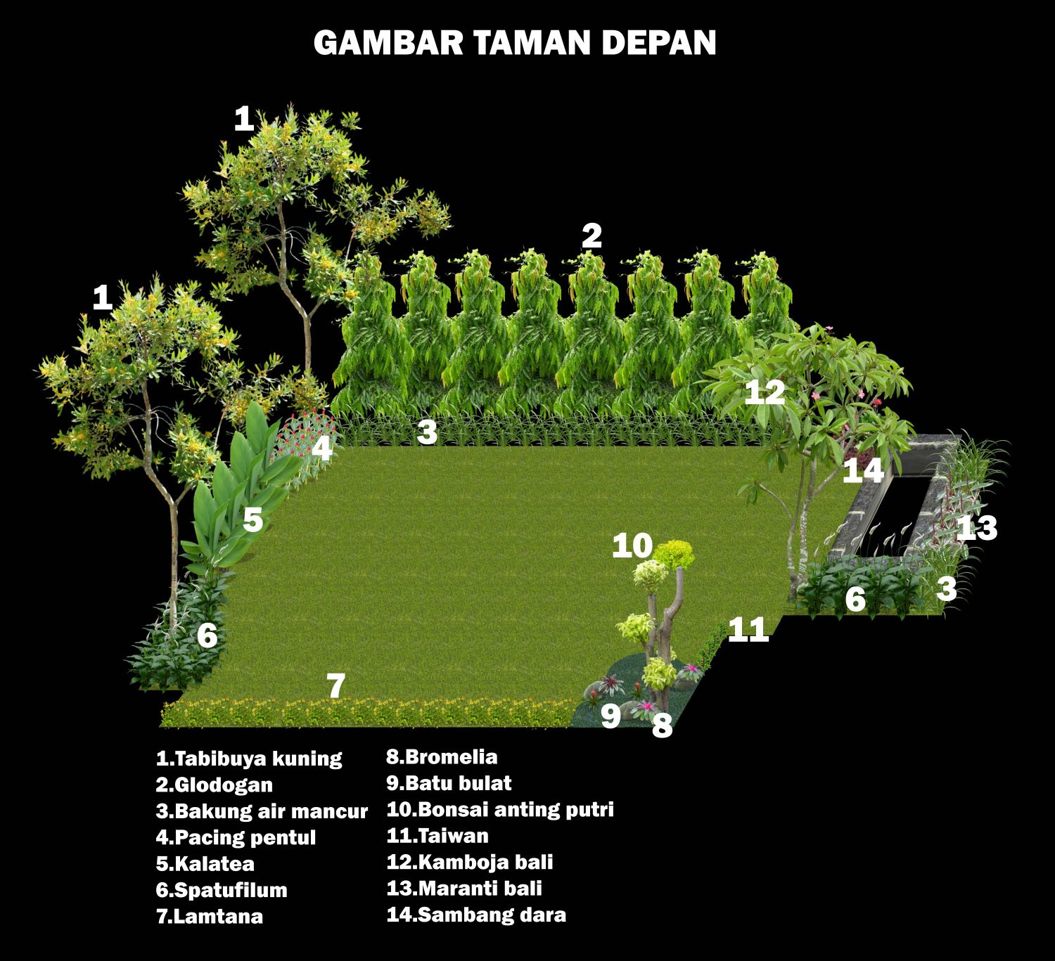 Gambar 5 Gambar Desain Taman Halaman Depan Rumah Info Terkinih Model di