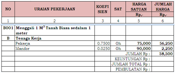 PANDUAN LENGKAP MENYUSUN RAB (FORMAT RAB DESA)