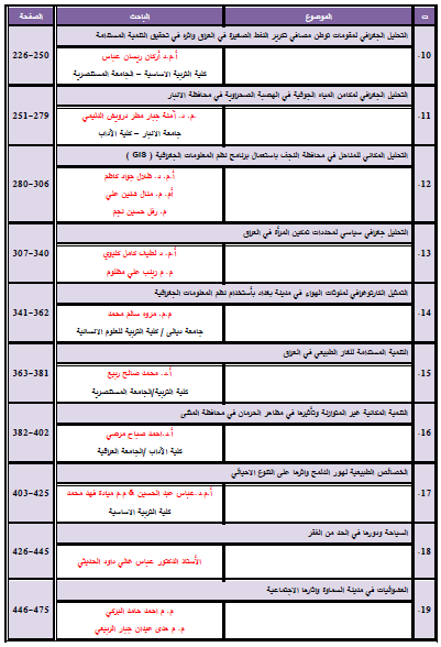 مجلة مداد الآداب - العدد الخاص بمؤتمر كلية الآداب الجامعة العراقية للعام الدراسي 2019 - 2020 - الجزء الثاني - 2020 م