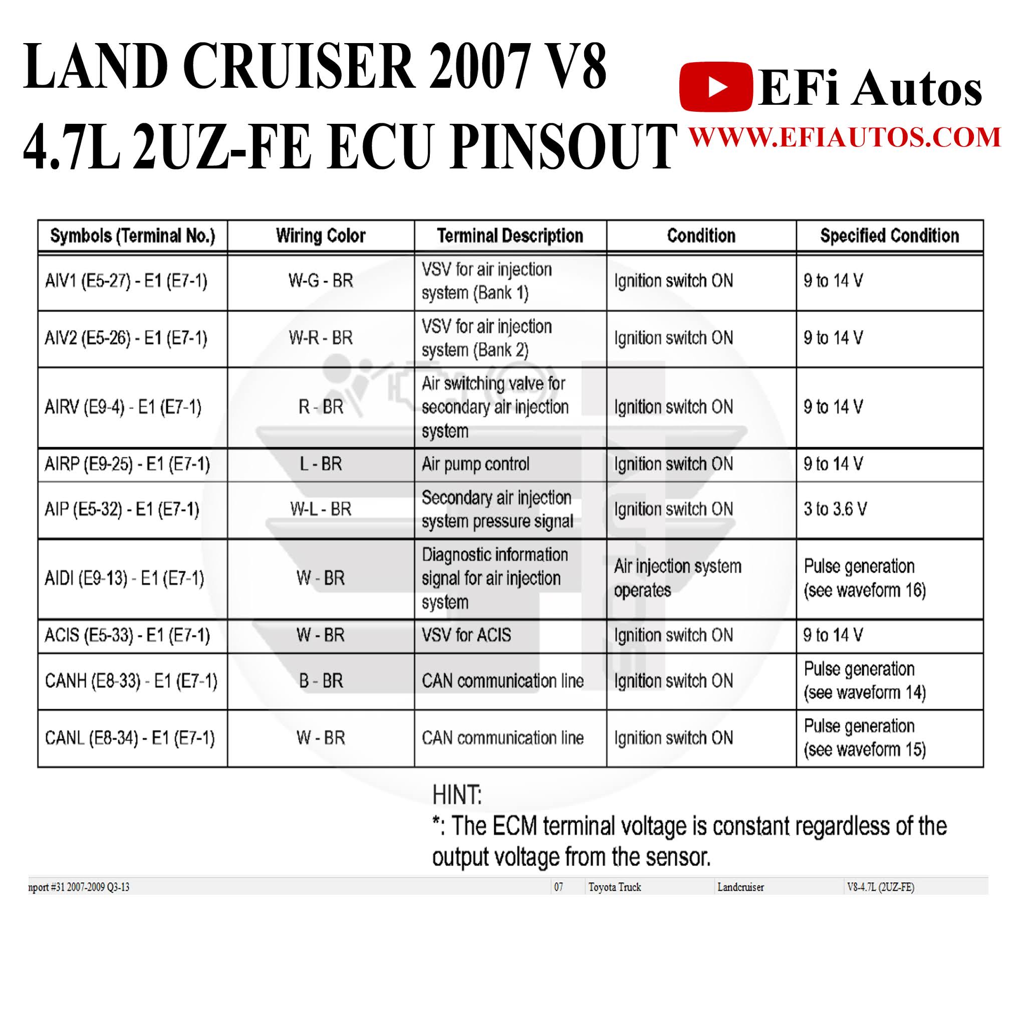 Toyota Land Cruiser 2007 v8 4.7L ECU 2UZFE Pinsout in HD formate