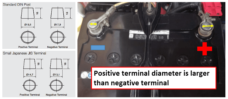 Signs of negative and positive on car battery terminals - Autocar