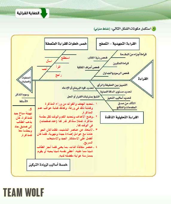 مقررات الحديث ثانوي كتاب حل ف2 ثاني حل كتاب