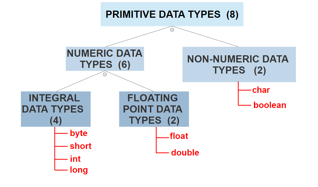 Data Types