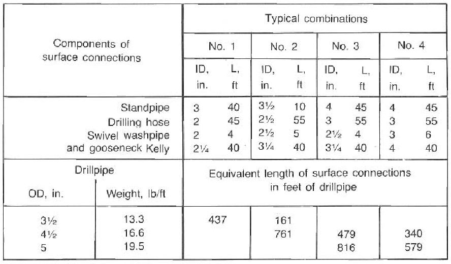 PRESSURE LOSS CALCULATIONS IN DRILLING HYDRAULICS BINGHAM PLASTIC