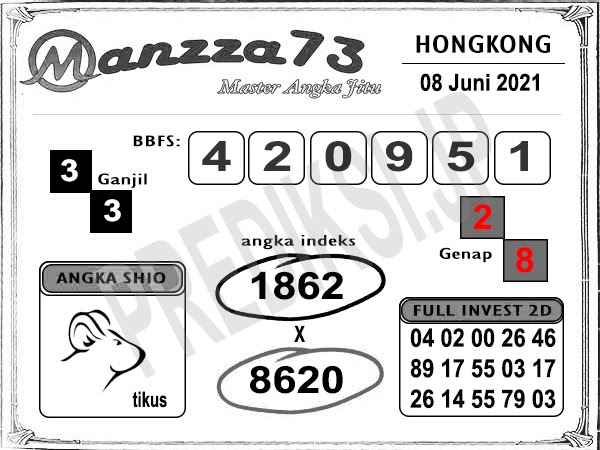 Ulasan Angka Main Togel Hari Ini