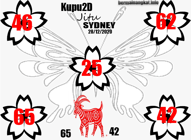 Kode Syair Sydney Hari Ini Senin 28122020 Prediksi Kode Syair Sydney Hari Ini Senin 28122020 Prediksi