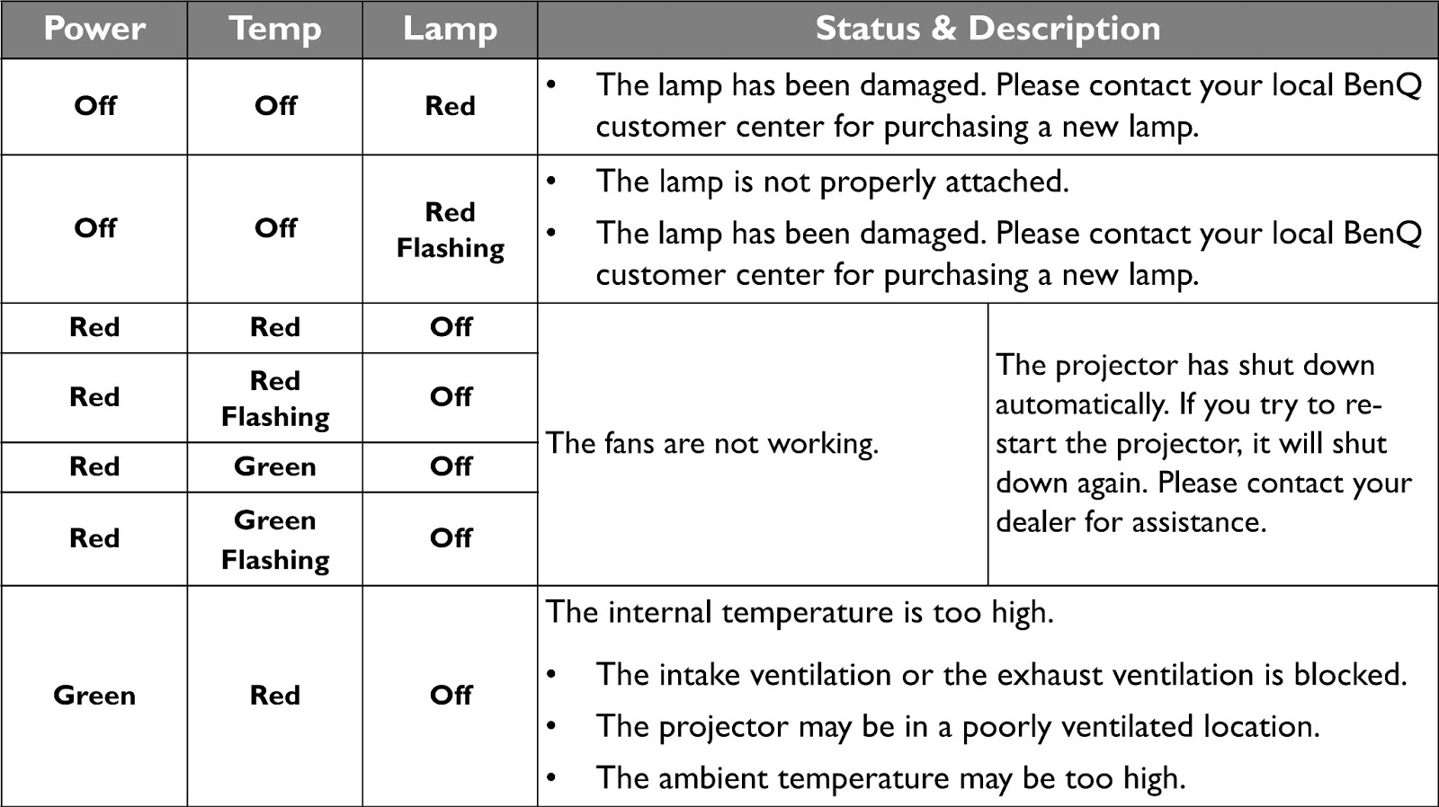Master Electronics Repair ! BENQ W1070 W1080ST DIGITAL PROJECTOR