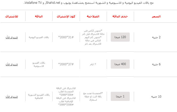 باقات نت فودافون المتنوعة