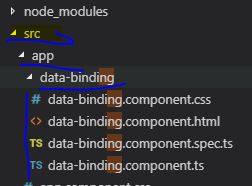 DOTNET: Data Binding Technique using Interpolation in Angular