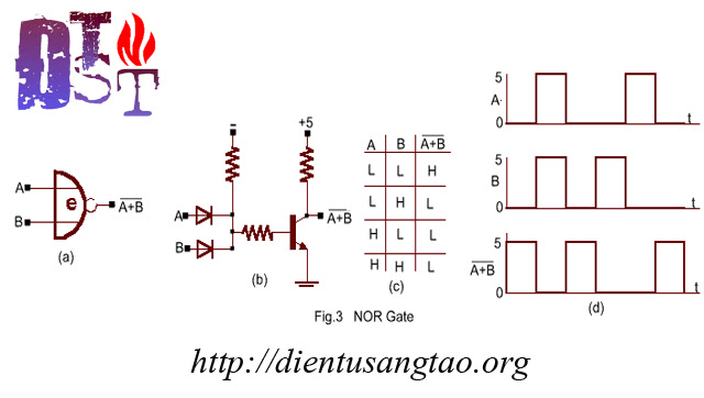 Các cổng Logic cơ bản