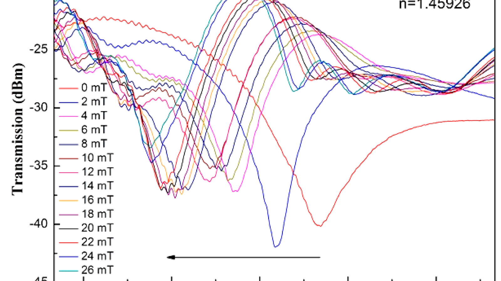 Index Matching Gel Index Choices