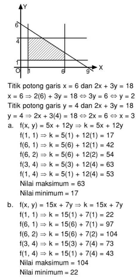 Contoh Soal Dan Jawaban Program Linear Dunia Sosial Contoh Soal Dan Jawaban Program Linear Dunia Sosial