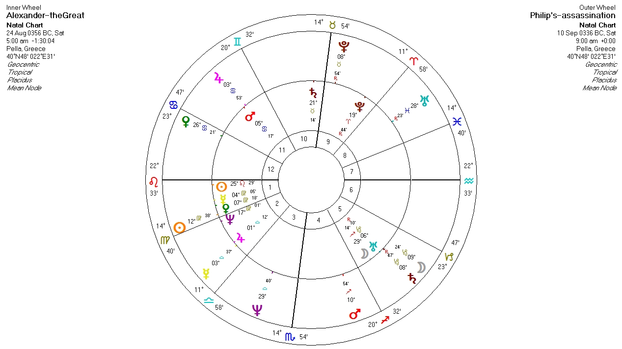 THE ASTROLOGICAL CHART OF ALEXANDER THE GREAT Alexander%2527s%2Btransits%2Bon%2Bhis%2Bfather%2527s%2Bassassination