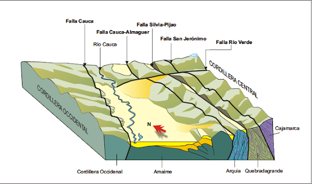 FALLAS GEOLÓGICAS | ITA-TAMESIS