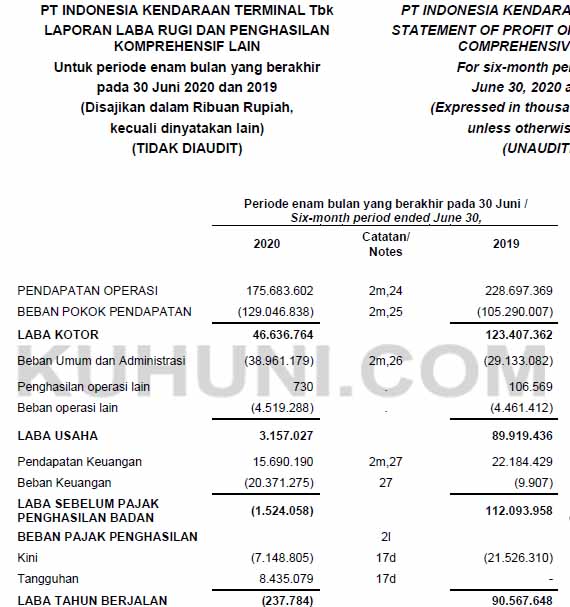 Laporan keuangan Indonesia Kendaraan Terminal Tbk Kuartal II tahun 2020