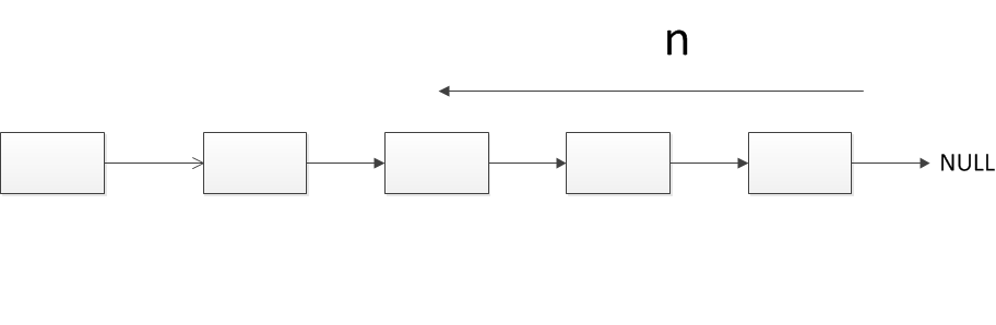 PForProgramming: Find nth node from the end of singly linked list.
