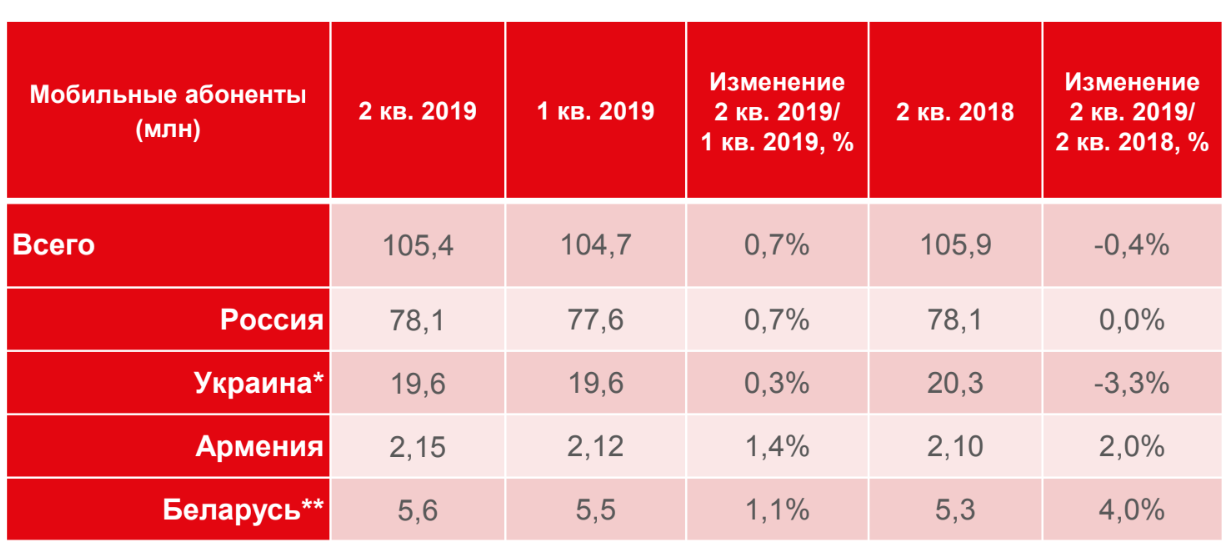 задания с тарифом огэ. абонент в 2019 году пользовался тарифом. сколько рублей потратил абонент на услуги связи в августе. тариф на связи условия которого. оператор года.