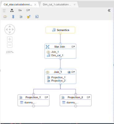 SAP HANA, SAP Cloud Platform SAP HANA Studio, Calculation View