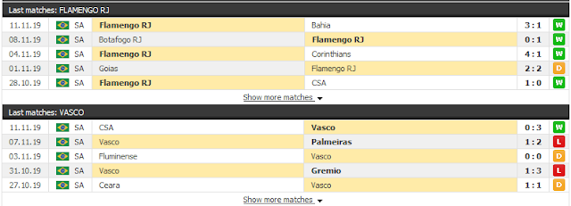 Kèo bóng đá Flamengo vs Vasco, 07h30 ngày 14/11 - VĐQG Brazil Flamengo3