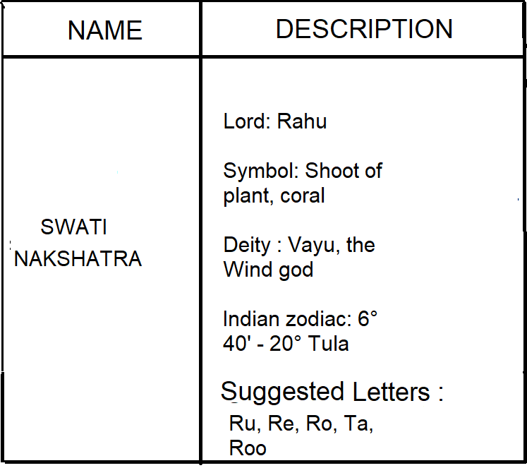 swathi name astrology