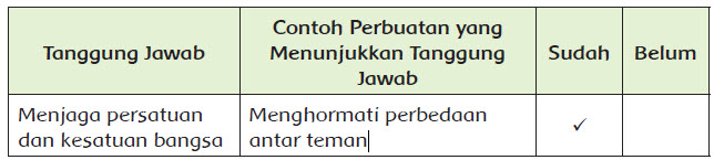 Contoh Tanggung Jawab