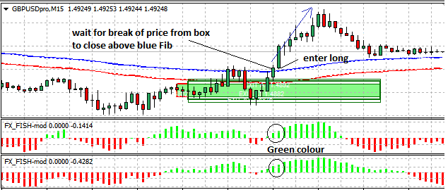 Forex london close strategy pdf