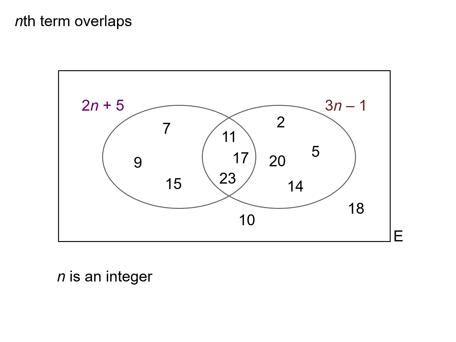 MEDIAN Don Steward mathematics teaching: in two nth term sequences with