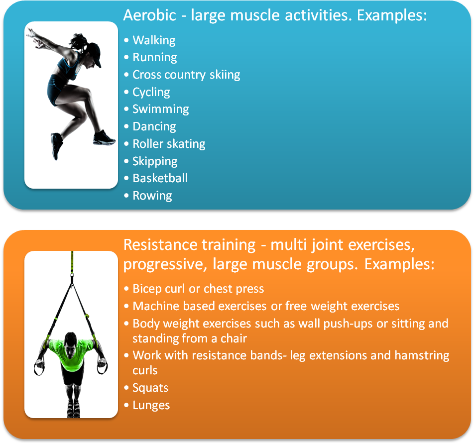 Diabetes management with Exercise Effective Pictures