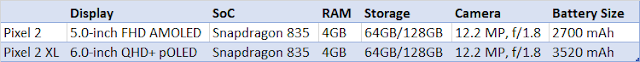Google Pixel 2 and Pixel 2 XL