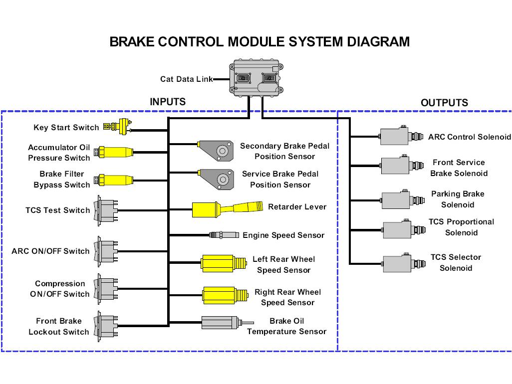 777F OFF-HIGHWAY TRUCK : BRAKE ELECTRONIC CONTROL SYSTEM: