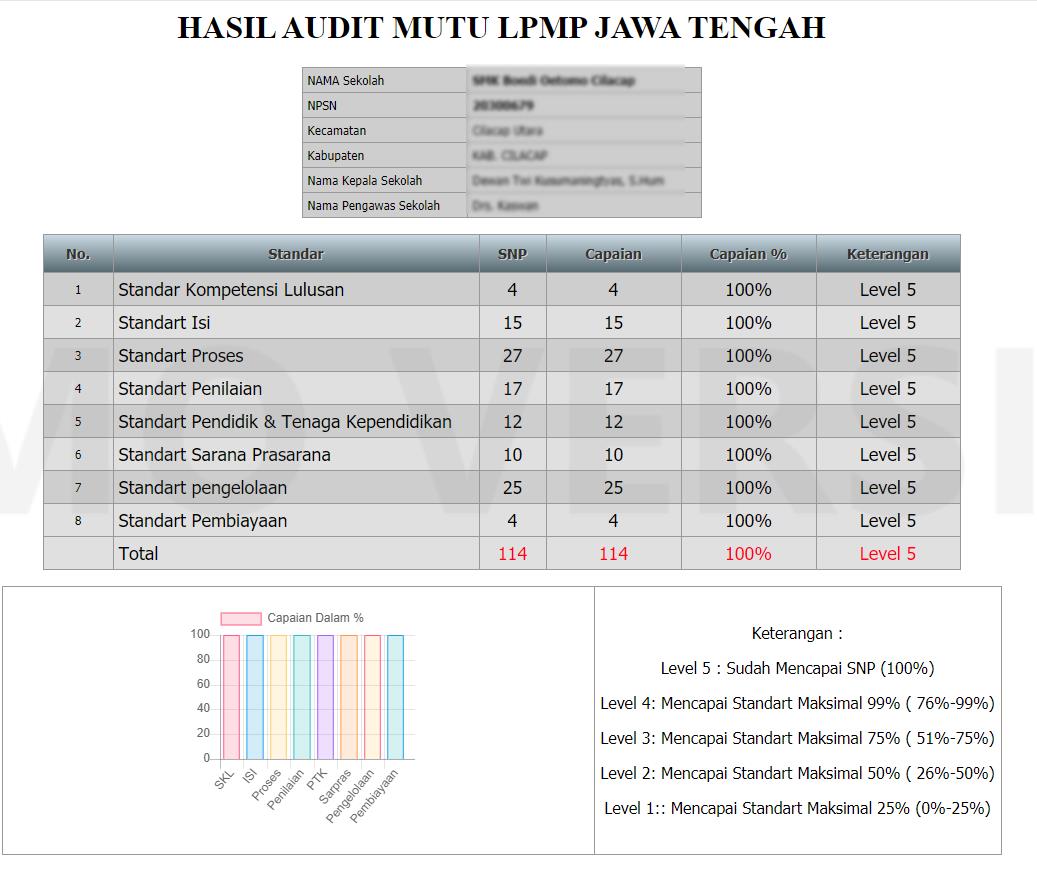 Bagaimana Cara Cek Hasil Pemetaan Mutu Pendidikan Dikdasmen Offline 2019 Sinau Thewe Com