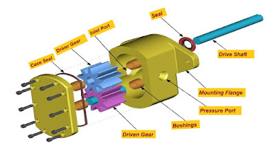 how gear pumps work