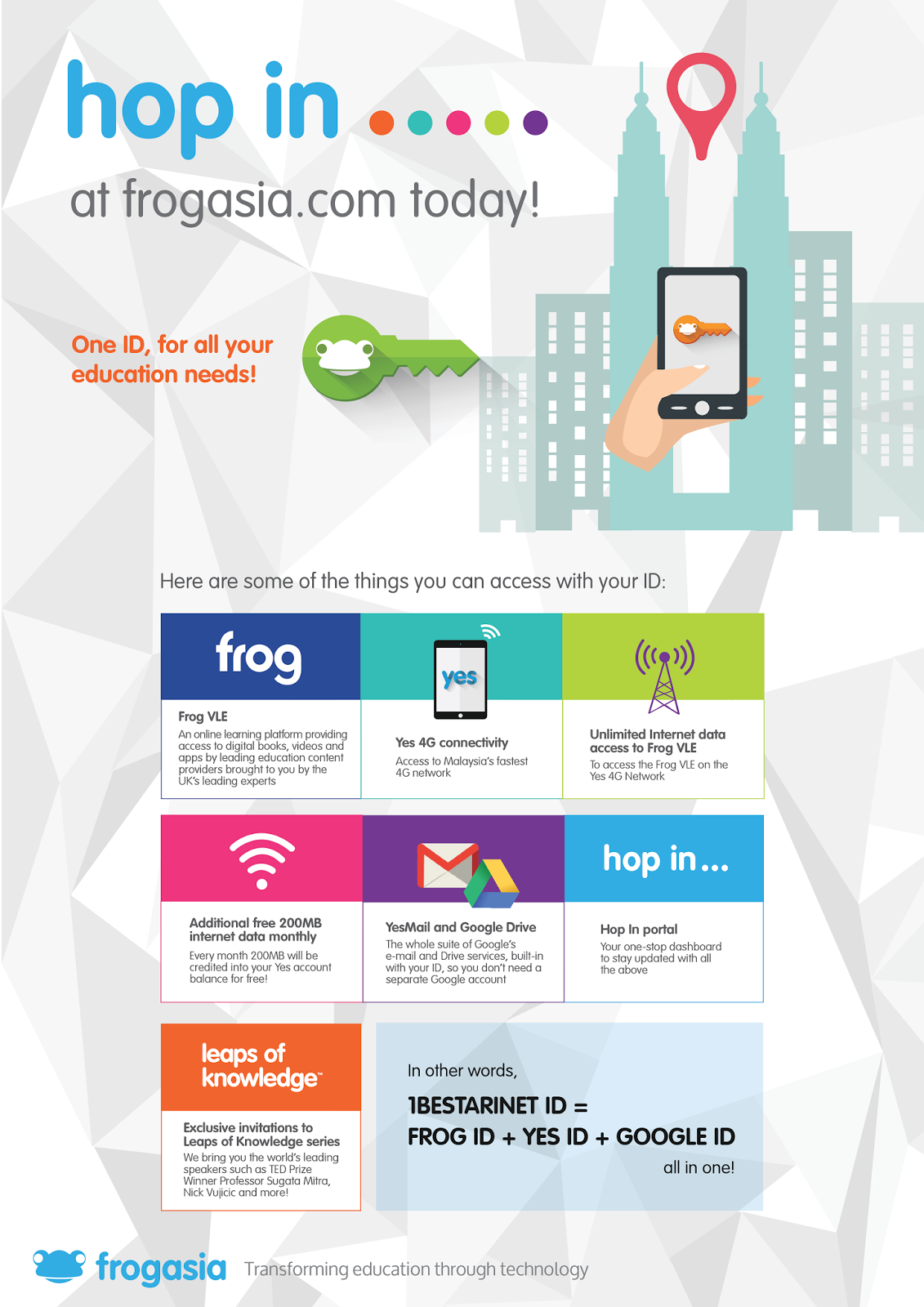 Hop In Frogasia Sdn Bhd